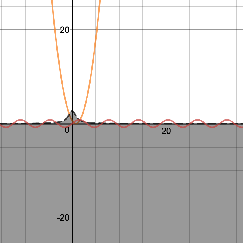 screen shot of desmos grapher