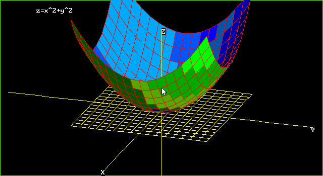 Поверхность z 0. X^2+Y^2=Z^2 фигура. X2 + y2 = z2 теорема. X^2+Y^2+Z^2=R^2.