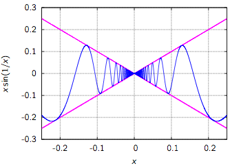 uc berkeley math phd thesis