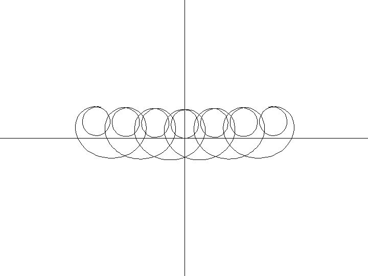 A graph