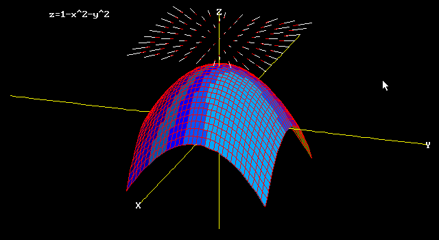 Tangent Planes Directional Derivatives Gradients Min Max And Double Integrals