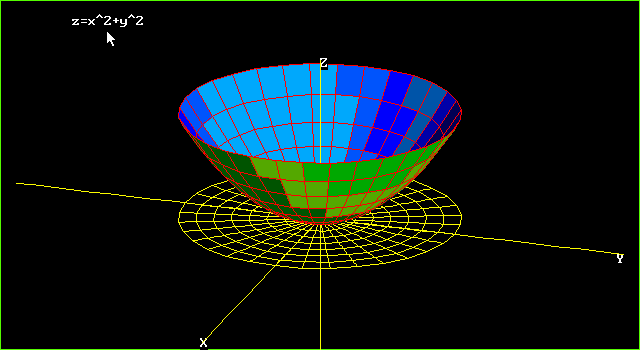 Graphs Of Surfaces Z F X Y Contour Curves Continuity And Limits