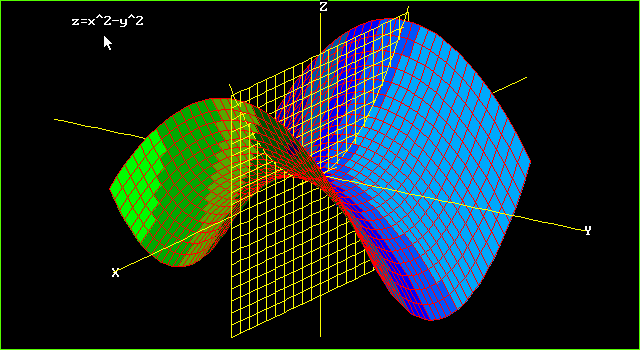 Graphs Of Surfaces Z F X Y Contour Curves Continuity And Limits