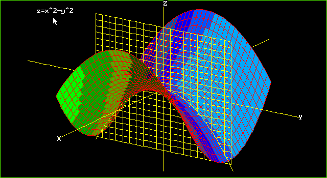 Graphs Of Surfaces Z F X Y Contour Curves Continuity And Limits