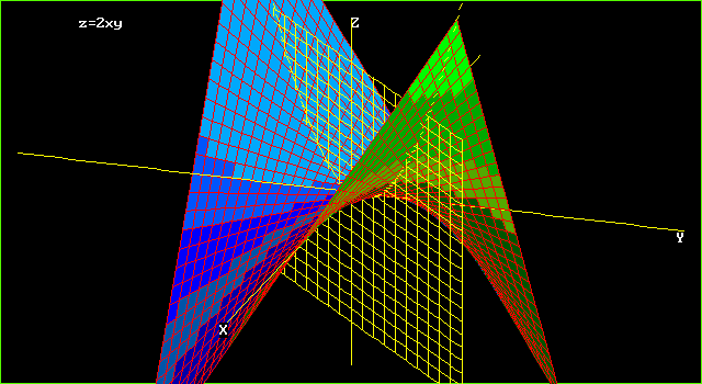 Graphs Of Surfaces Z F X Y Contour Curves Continuity And Limits