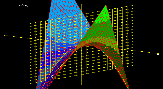 Graphs Of Surfaces Z F X Y Contour Curves Continuity And Limits