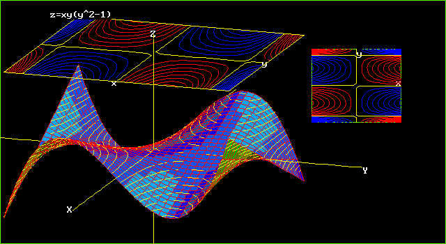 Graphs Of Surfaces Z F X Y Contour Curves Continuity And Limits