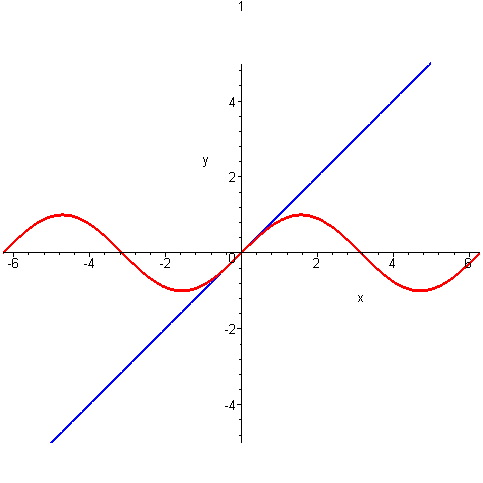 [Maple Plot]