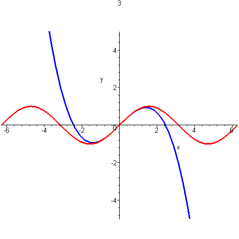 [Maple Plot]