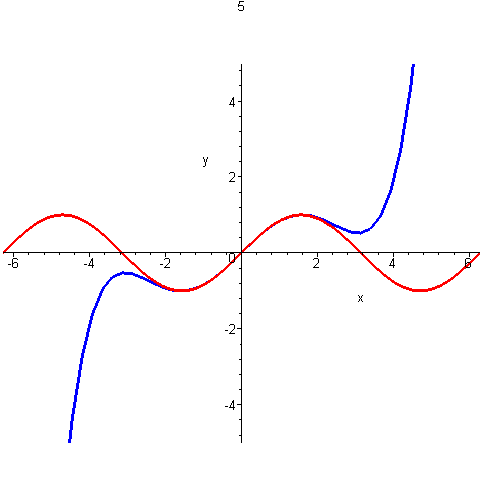 [Maple Plot]