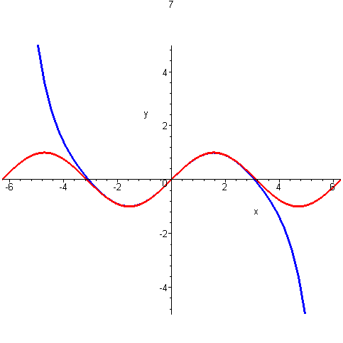 [Maple Plot]