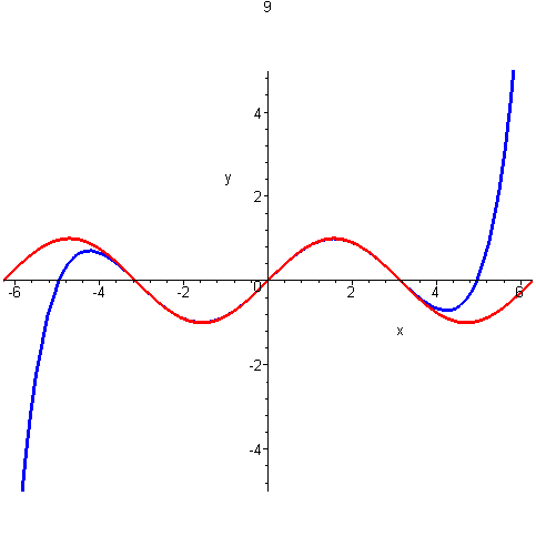 [Maple Plot]