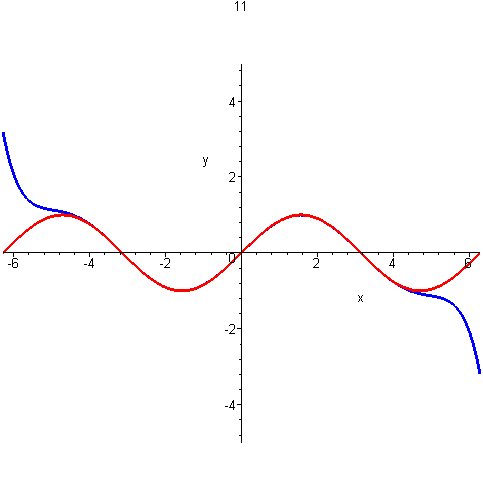 [Maple Plot]