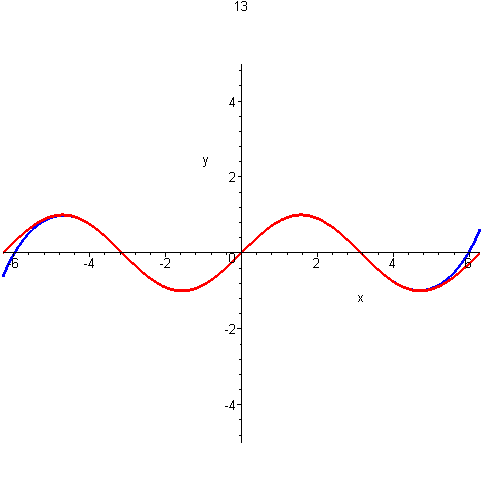 [Maple Plot]