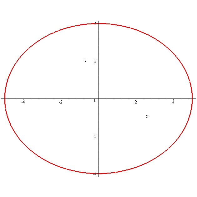 [Maple Plot]