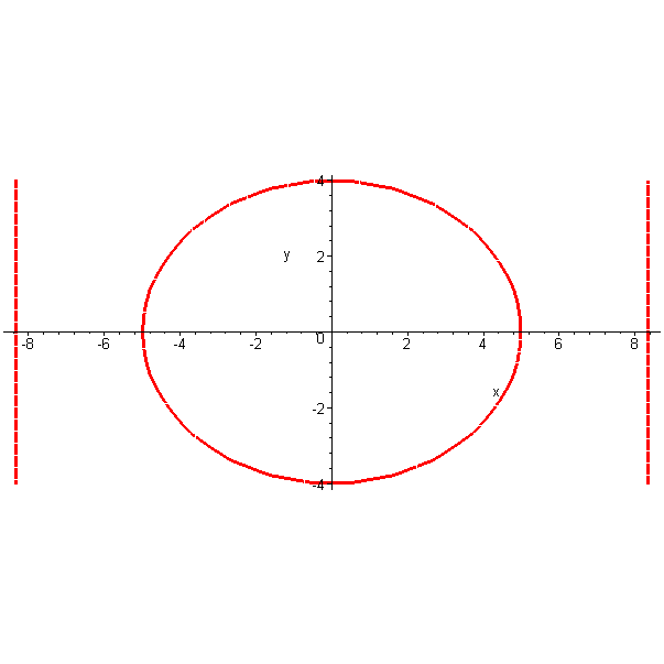 [Maple Plot]