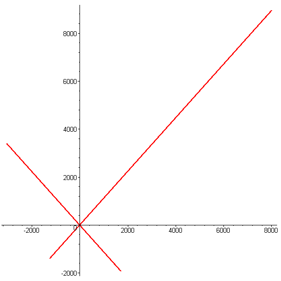 [Maple Plot]