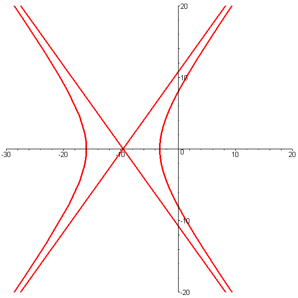 [Maple Plot]