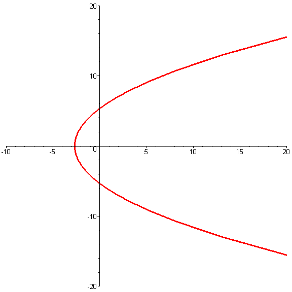 [Maple Plot]