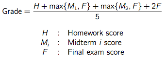 Grade computation