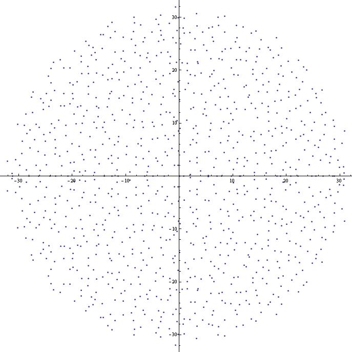 Math 833 - Random Matrices